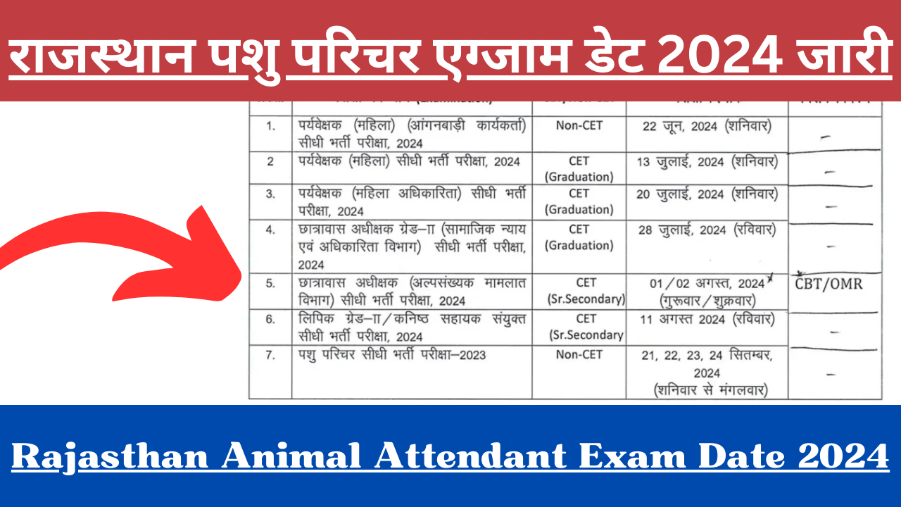 Rajasthan Animal Attendant Exam Date 2024