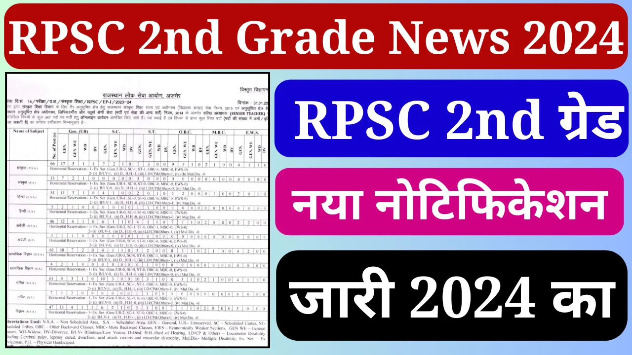 RPSC 2nd Grade News 2024