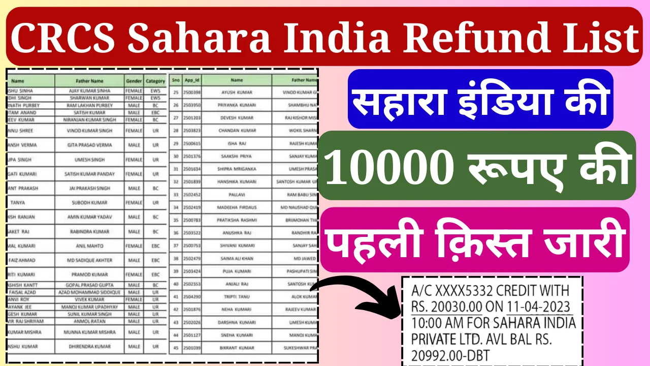 CRCS Sahara India Refund List 2024