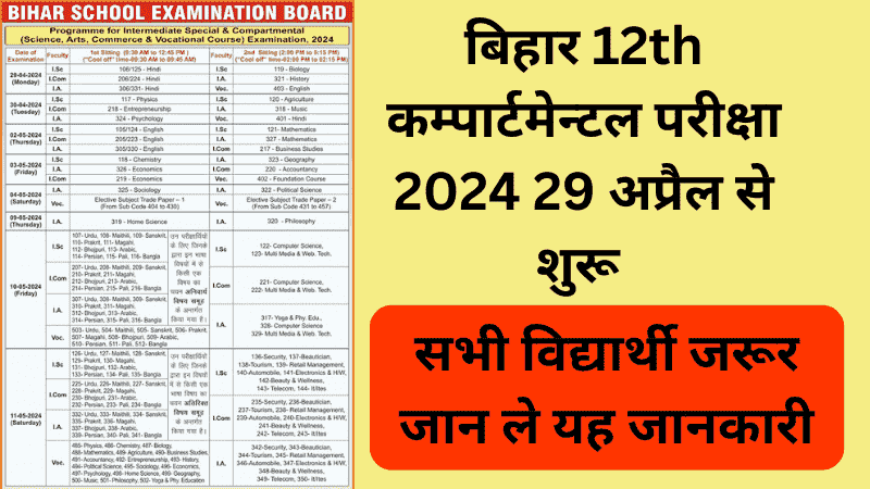 Bihar Board 12th Compartment Date Sheet 2024 