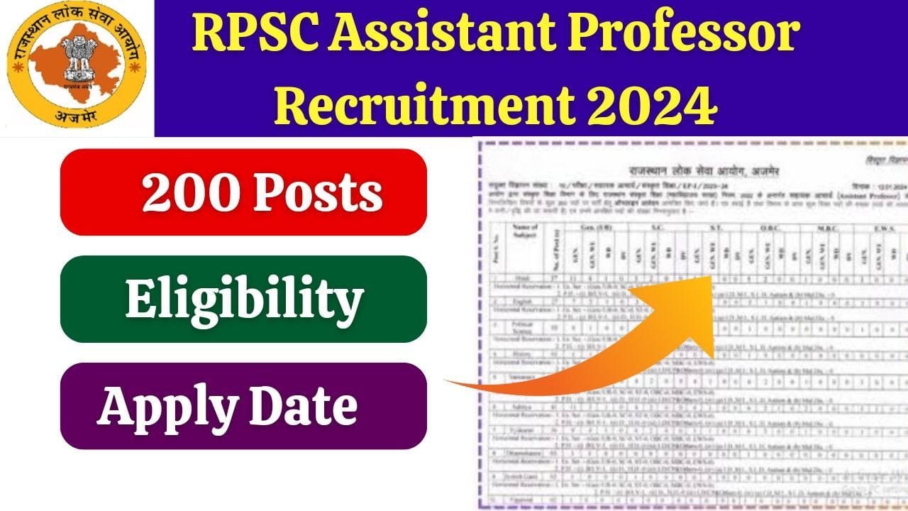 RPSC Assistant Professor Recruitment 2024
