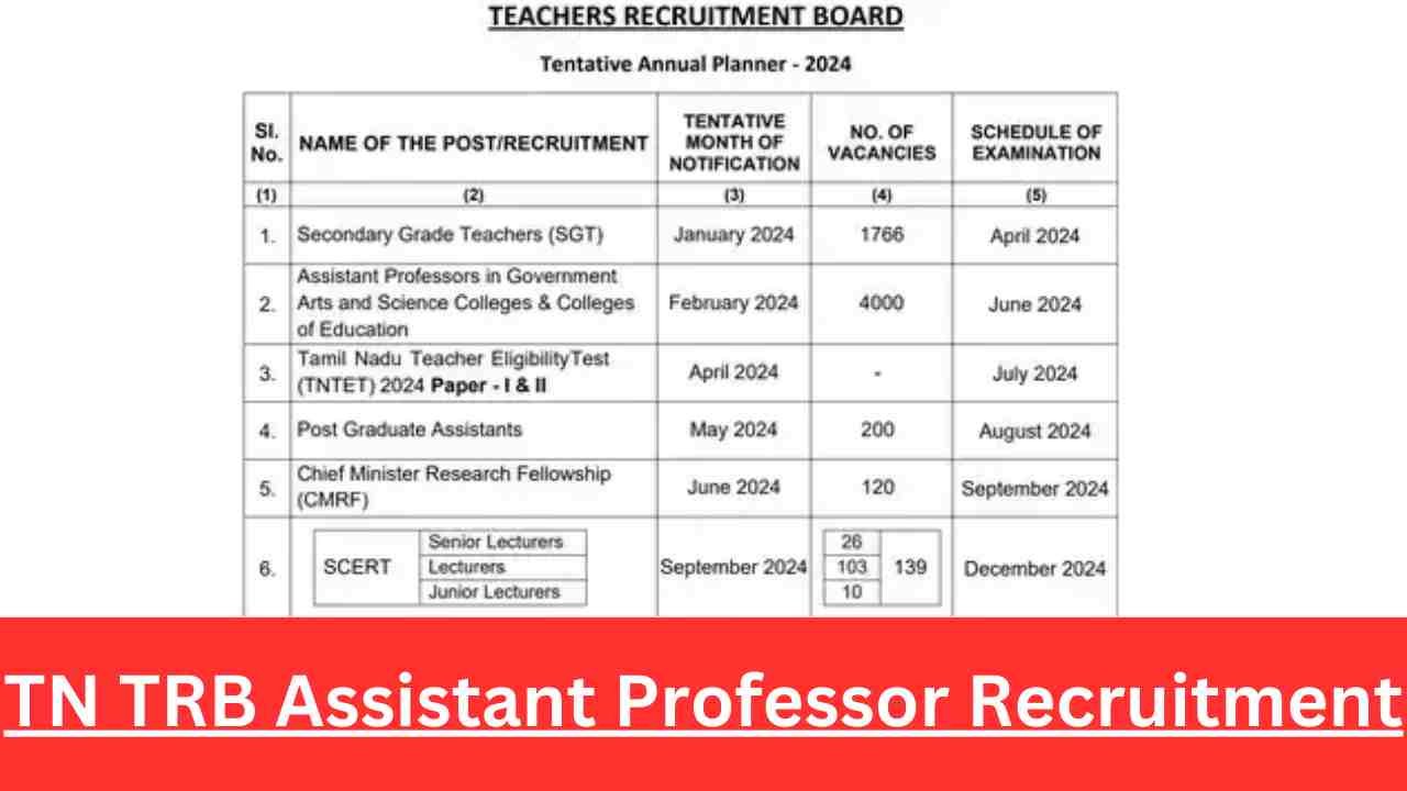 TN TRB Assistant Professor Recruitment