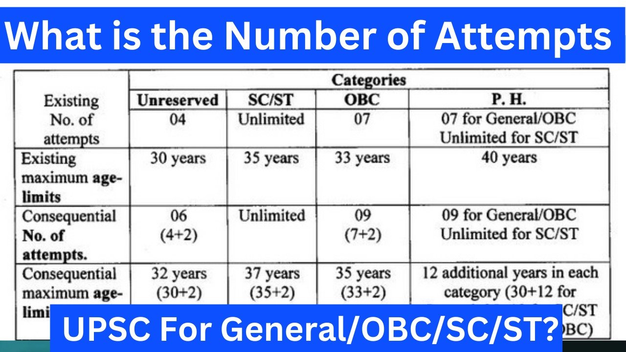 Number of Attempts in UPSC