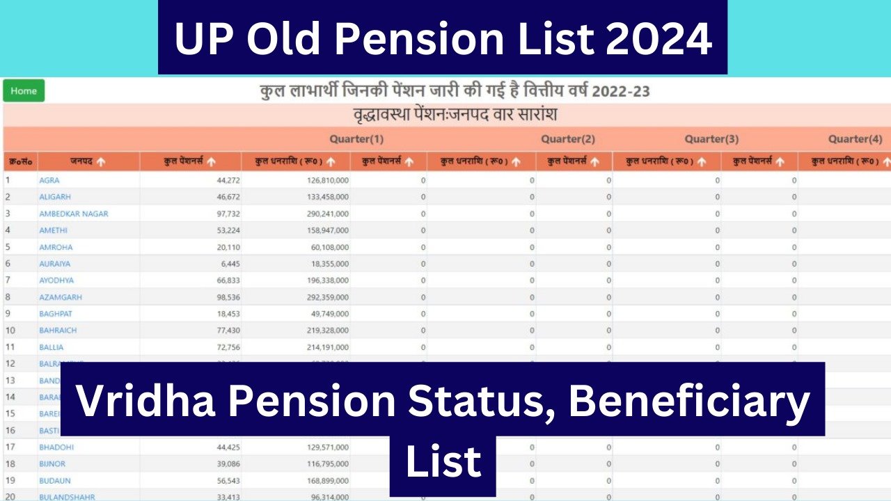 UP Old Pension List 2024